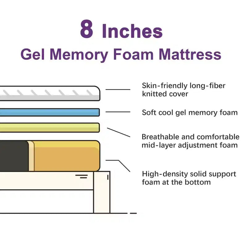 8" Gel Memory Foam Mattress – Twin/Full/Queen/King, Compatible with Most Bed Frames